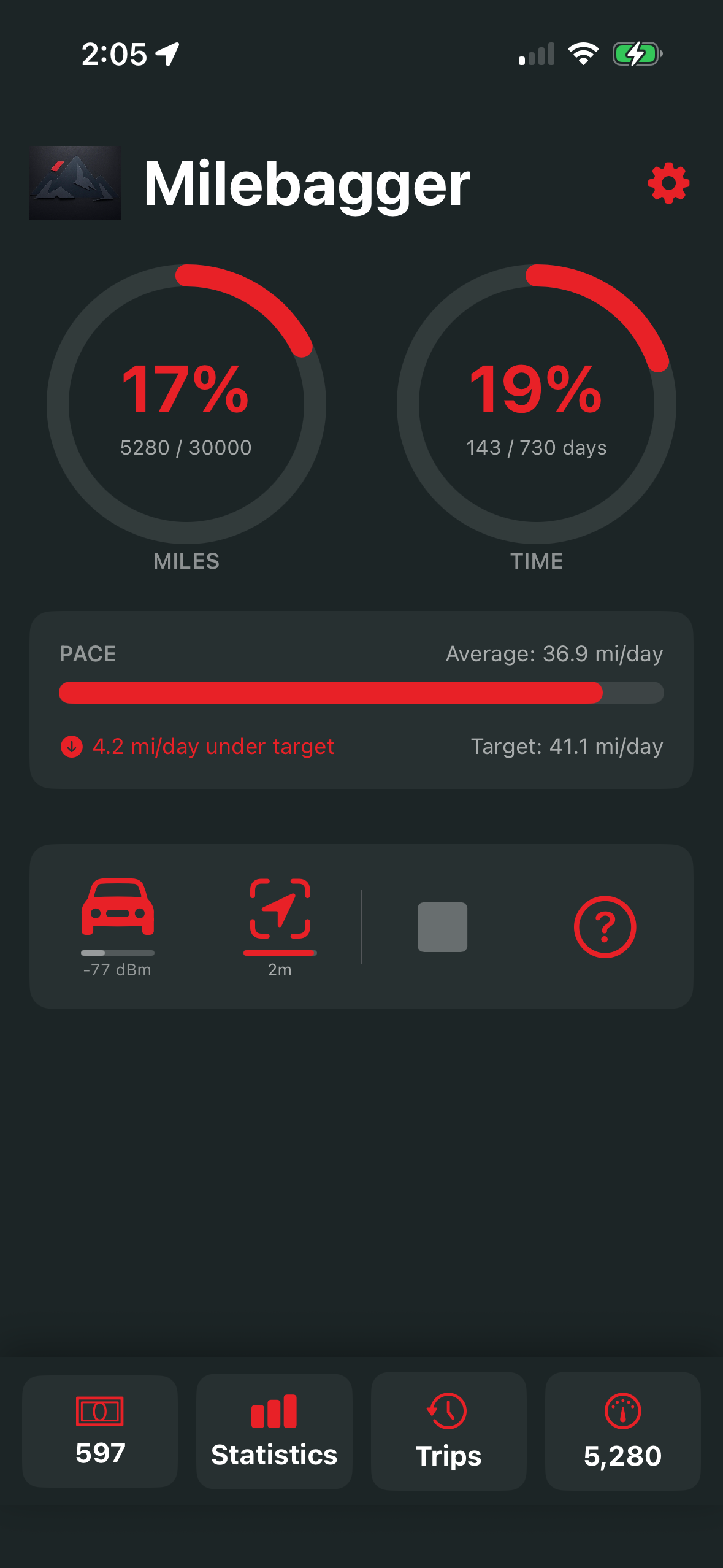 Milebagger main dashboard showing lease mileage progress and key analytics